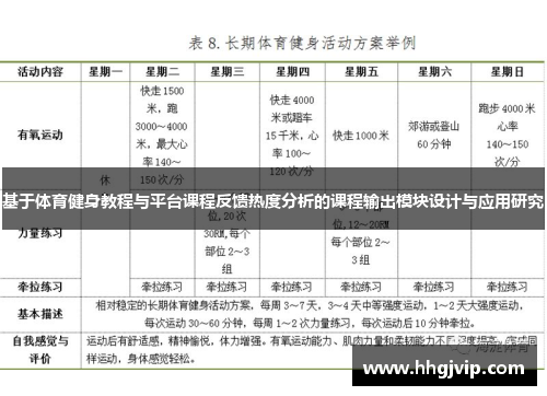 基于体育健身教程与平台课程反馈热度分析的课程输出模块设计与应用研究