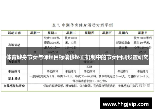 体育健身节奏与课程目标偏移矫正机制中的节奏回调设置研究