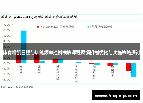 体育增肌日程与训练频率控制模块课程反馈机制优化与实施策略探讨