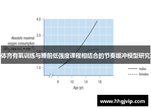体育有氧训练与睡前低强度课程相结合的节奏缓冲模型研究