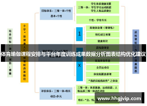 体育瑜伽课程安排与平台年度训练成果数据分析图表结构优化建议