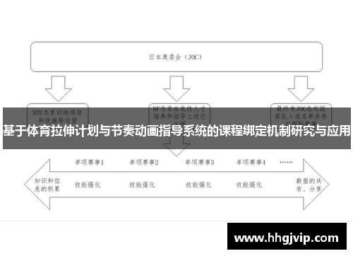 基于体育拉伸计划与节奏动画指导系统的课程绑定机制研究与应用