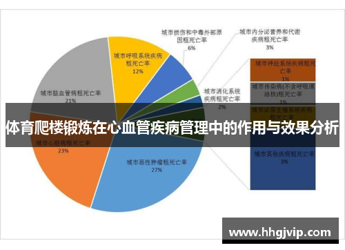 体育爬楼锻炼在心血管疾病管理中的作用与效果分析