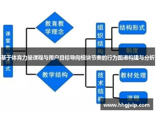 基于体育力量课程与用户目标导向模块节奏的行为图谱构建与分析